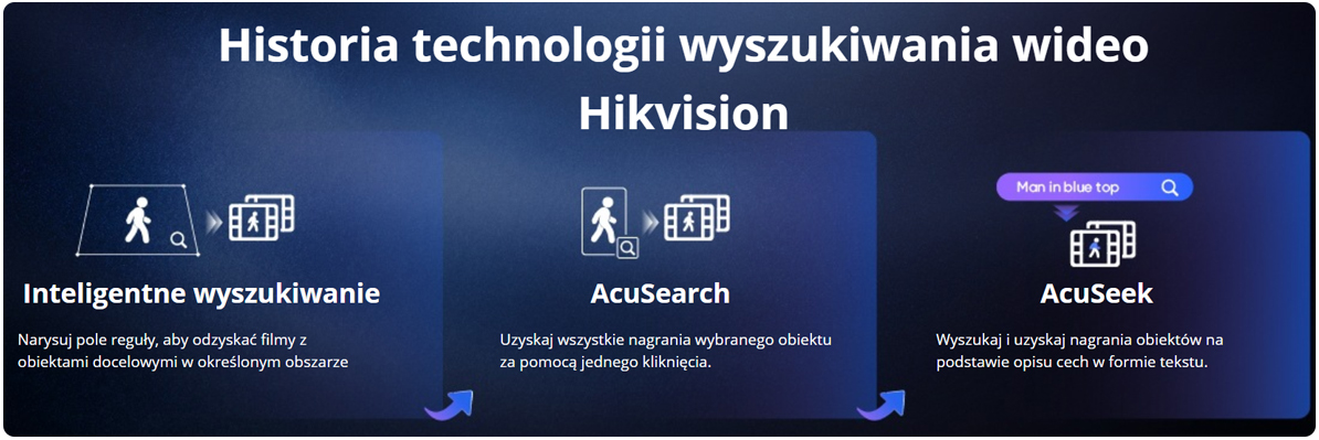 Historia technologii wyszukiwania nagrań